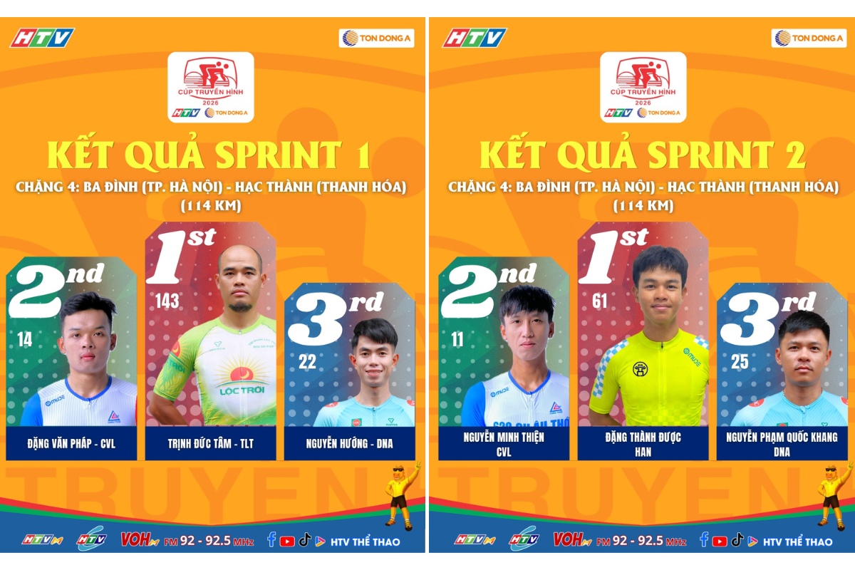 Các cá nhân có thành tích cao ở các điểm sprint chặng 4