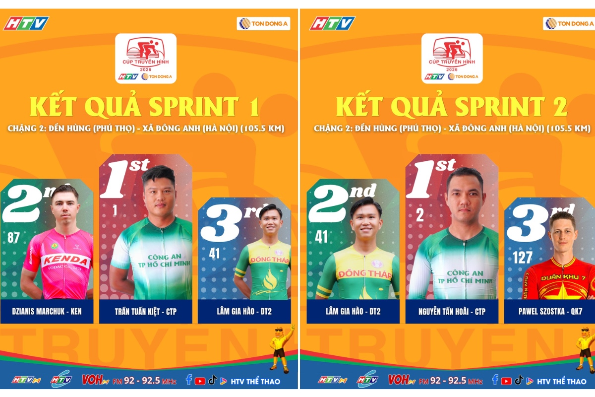 Các tay đua đạt vị trí cao ở SPRINT 1 và SPRINT 2 của chặng 2 Cúp Truyền hình