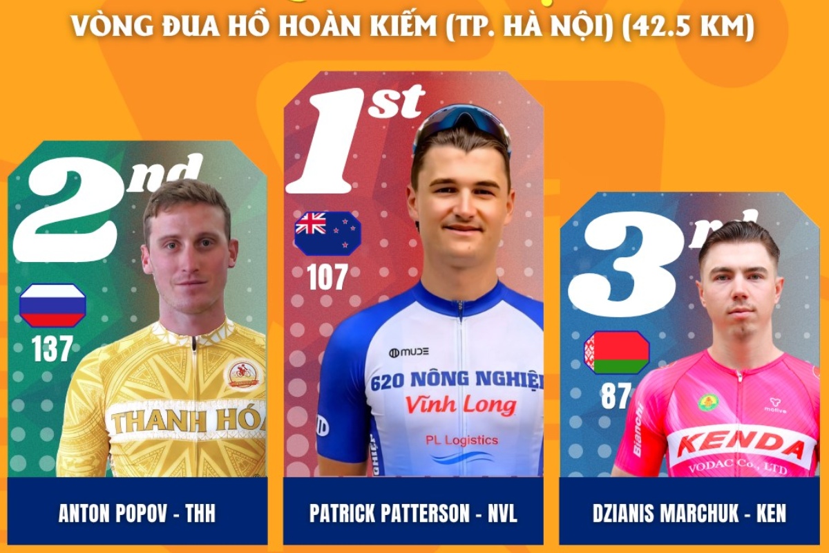 Kết quả chặng 3 Cúp Truyền hình 2026 đã có chủ nhân