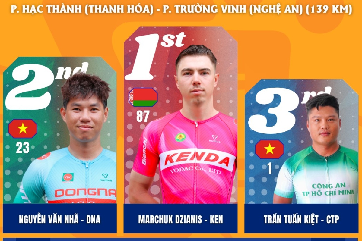 Kết quả chặng 5 Cúp Truyền hình 2026