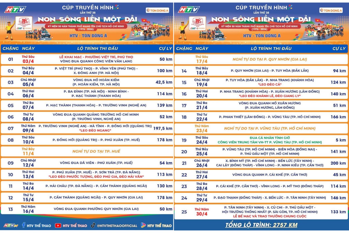 Lộ trình Cúp Truyền Hình 2026 dài 2.757km với 25 chặng xuyên Việt