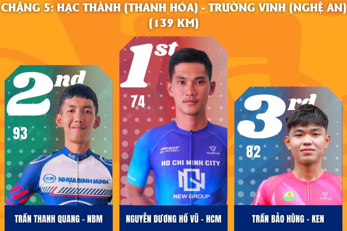 Sprint 2 với chiến thắng thuộc về tay đua Hỗ Vũ