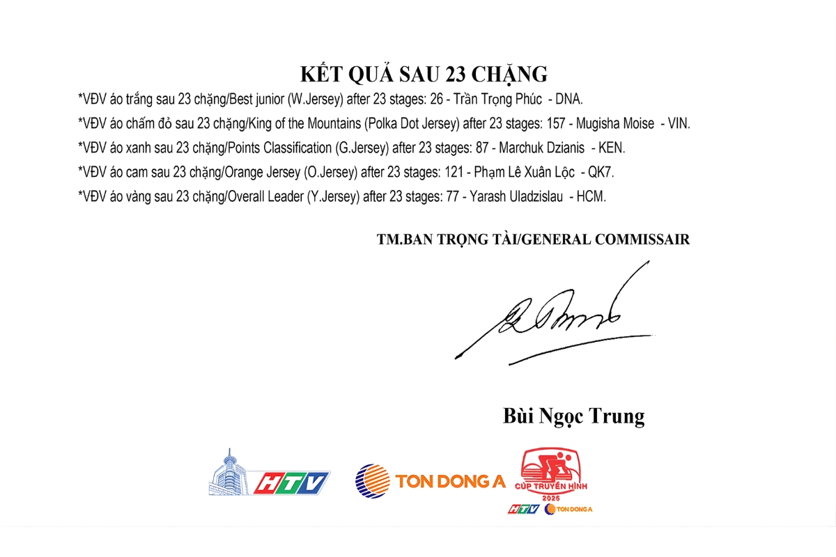 Các danh hiệu sau 23 chặng đua