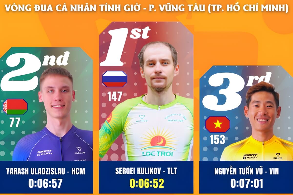 Các tay đua chiến thắng ở nội dung tính giờ