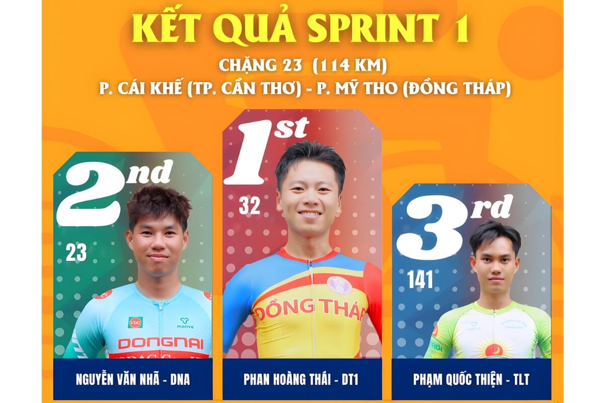 Các tay đua chiến thắng tại sprint 1