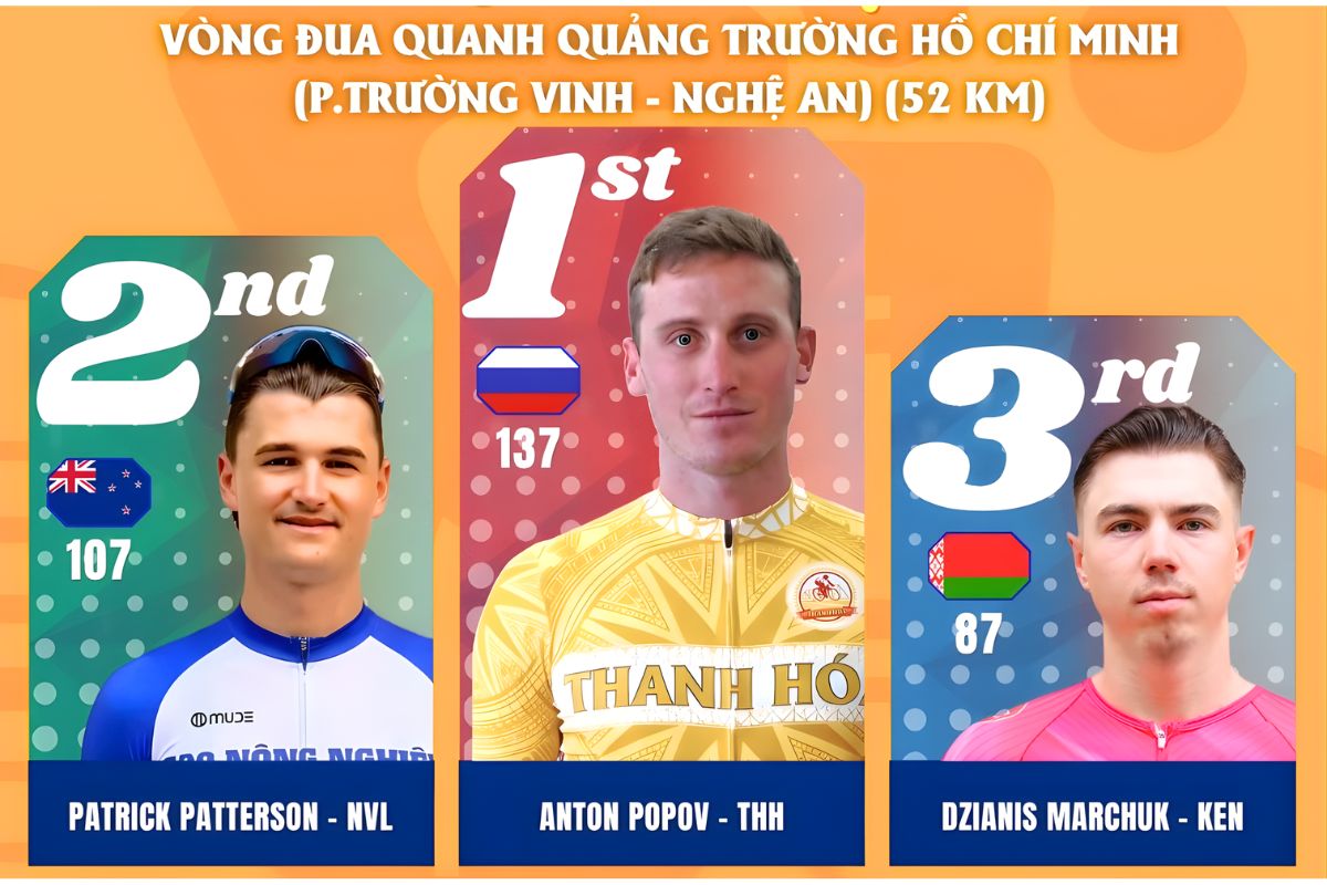 Kết quả chặng 6 Cúp Truyền hình 2026