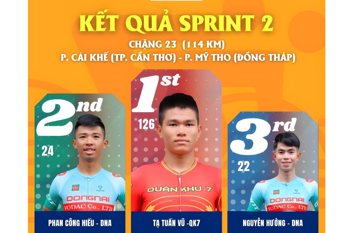 Những gương mặt cán đích tại điểm sprint 2