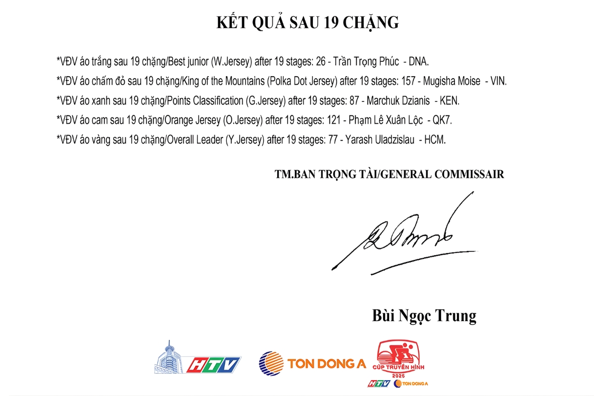 Tổng hợp các danh hiệu sau 19 chặng đua
