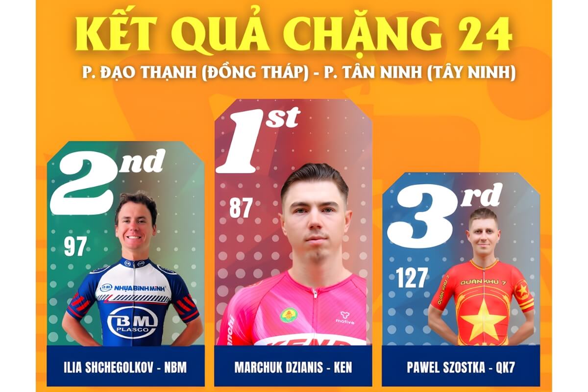 Top 3 tay đua giành chiến thắng chặng 24 Cúp Truyền hình 2026